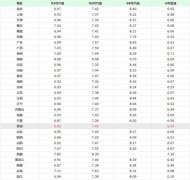 今天9月13日油價調整消息
